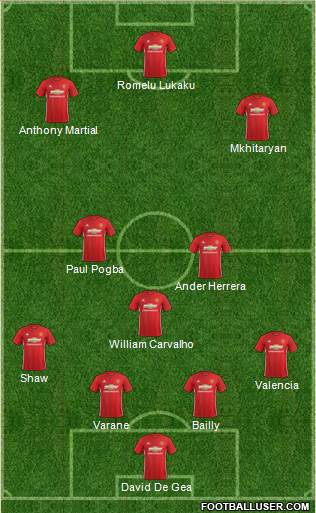 Manchester United Formation 2017