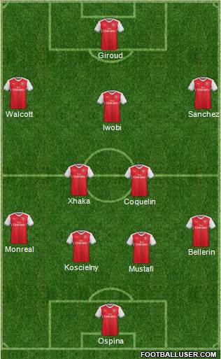 Arsenal Formation 2017