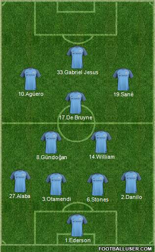 Manchester City Formation 2017