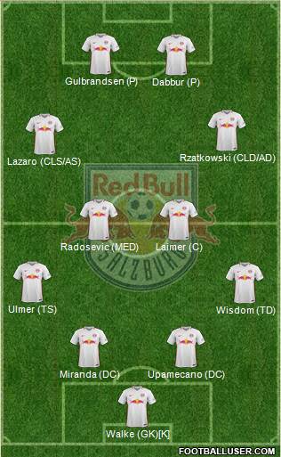 FC Salzburg Formation 2017