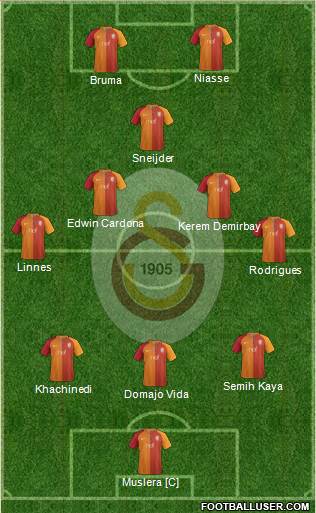 Galatasaray SK Formation 2017