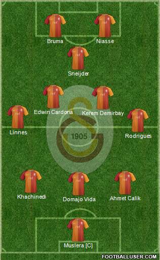 Galatasaray SK Formation 2017