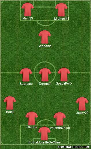 Manchester United Formation 2017