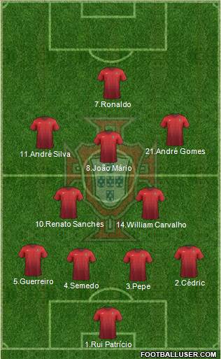 Portugal Formation 2017