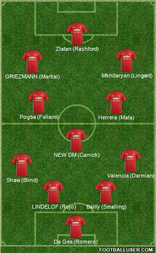 Manchester United Formation 2017