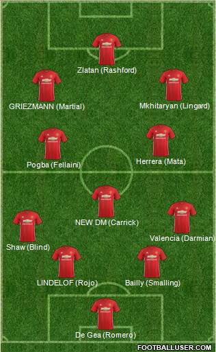 Manchester United Formation 2017