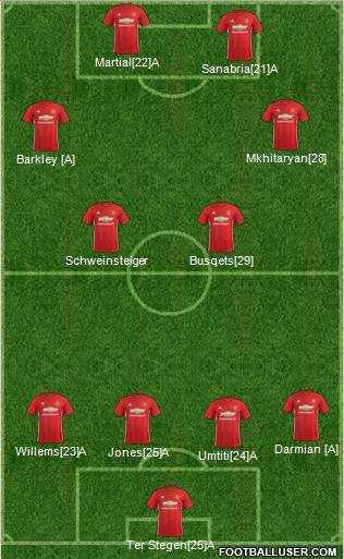 Manchester United Formation 2017