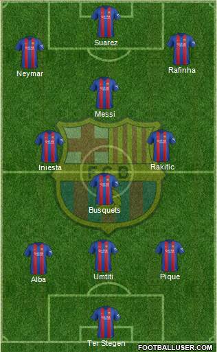 F.C. Barcelona Formation 2017
