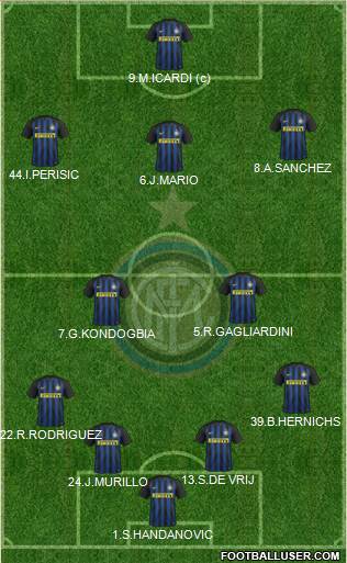 F.C. Internazionale Formation 2017