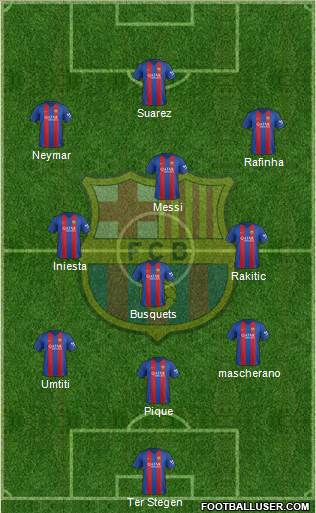 F.C. Barcelona Formation 2017