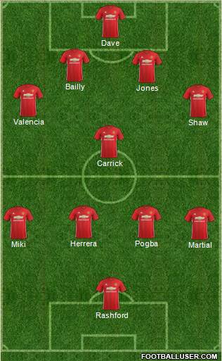 Manchester United Formation 2017