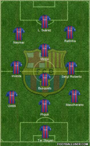 F.C. Barcelona Formation 2017