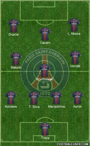 Paris Saint-Germain Formation 2017
