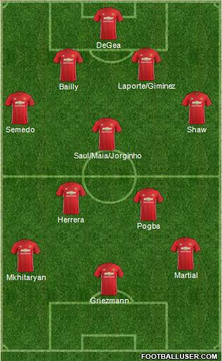 Manchester United Formation 2017