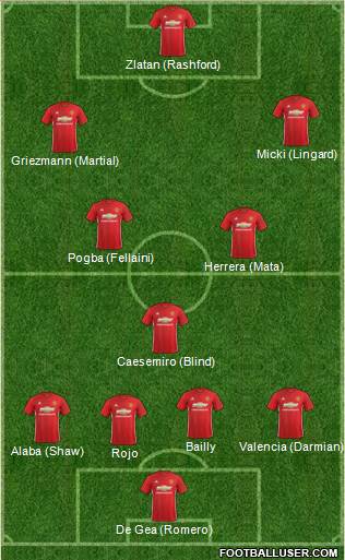 Manchester United Formation 2017