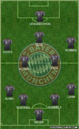 FC Bayern München Formation 2017