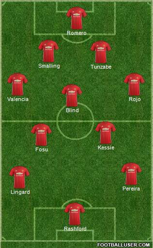 Manchester United Formation 2017