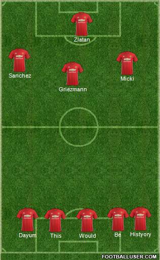 Manchester United Formation 2017