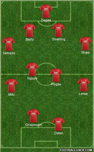 Manchester United Formation 2017