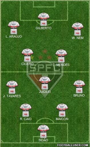 São Paulo FC Formation 2017