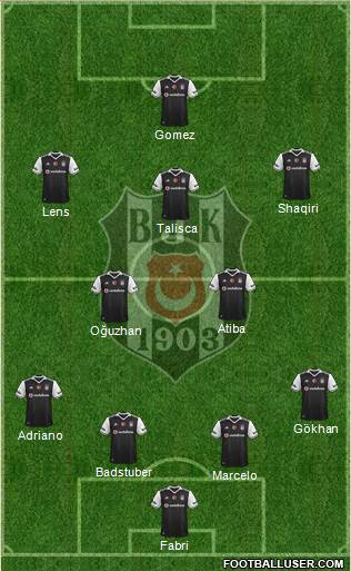 Besiktas JK Formation 2017