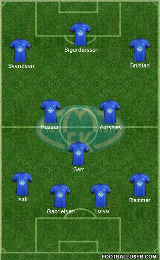 Molde FK Formation 2017