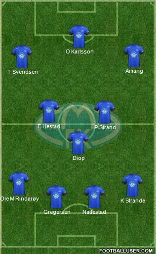 Molde FK Formation 2017