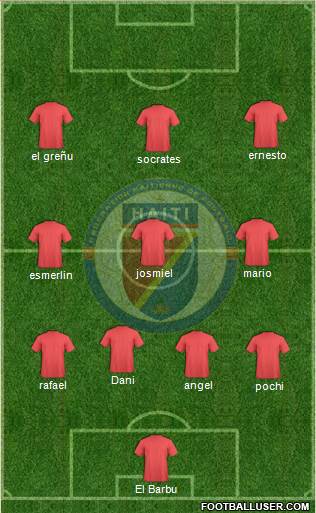 Haiti Formation 2017