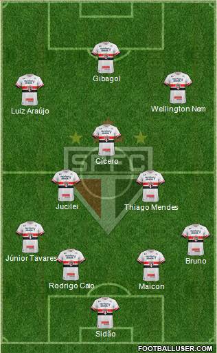 São Paulo FC Formation 2017