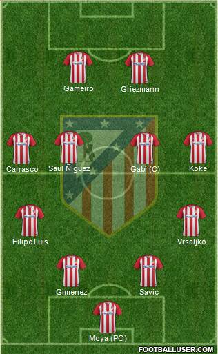 C. Atlético Madrid S.A.D. Formation 2017