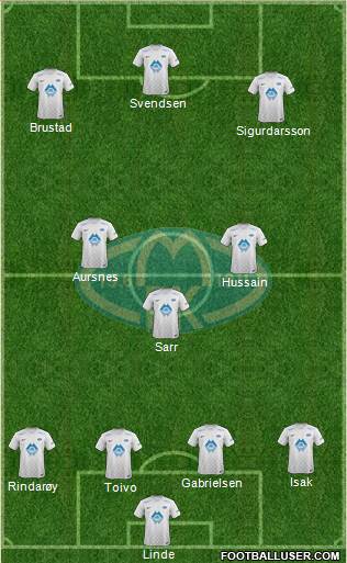 Molde FK Formation 2017