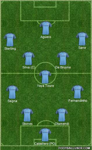 Manchester City Formation 2017