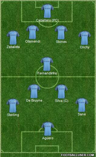 Manchester City Formation 2017