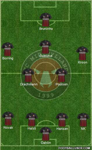 Football Club Midtjylland 1999 Formation 2017
