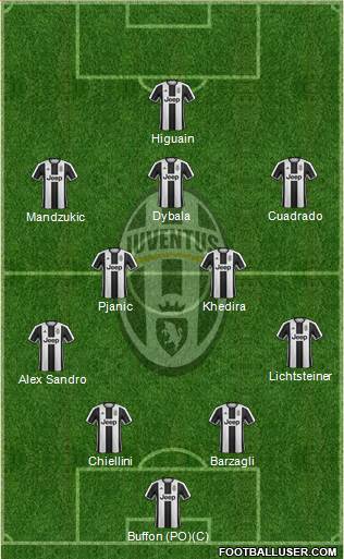 Juventus Formation 2017