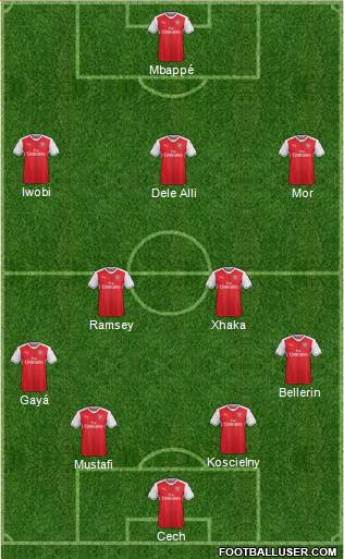 Arsenal Formation 2017