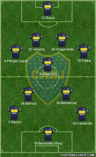 Boca Juniors Formation 2017