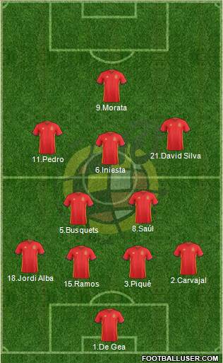 Spain Formation 2017