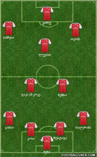 Arsenal Formation 2017