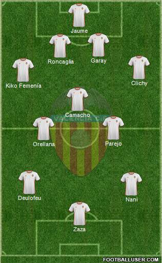 Valencia C.F., S.A.D. Formation 2017