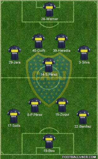 Boca Juniors Formation 2017