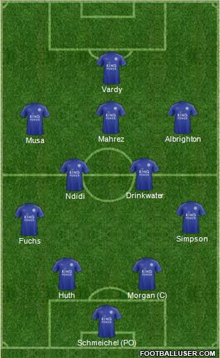 Leicester City Formation 2017