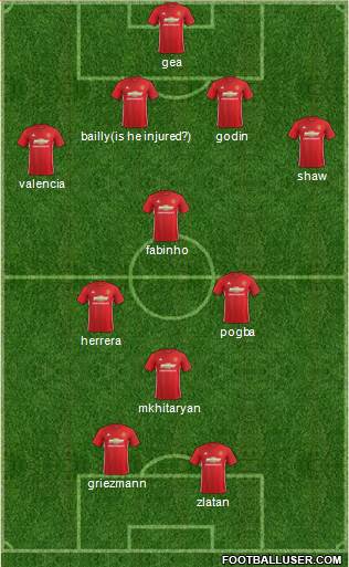 Manchester United Formation 2017