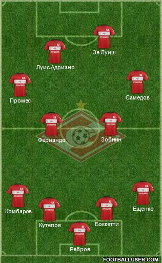 Spartak Moscow Formation 2017