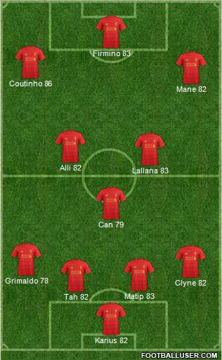 Liverpool Formation 2017