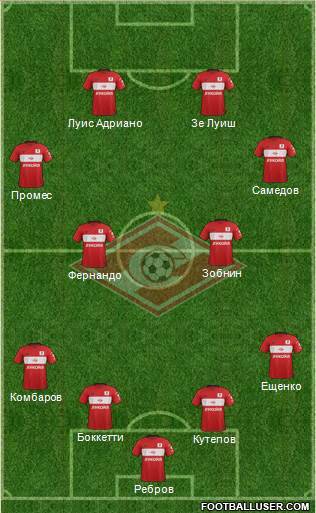 Spartak Moscow Formation 2017