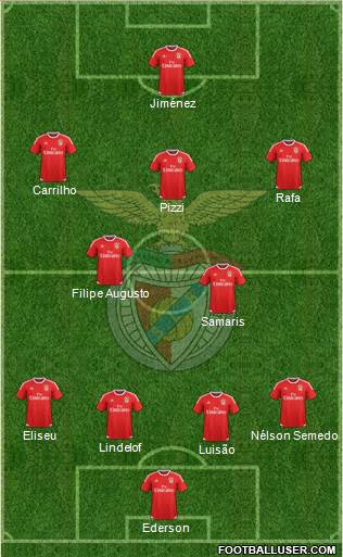 Sport Lisboa e Benfica - SAD Formation 2017