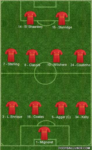 Liverpool Formation 2017
