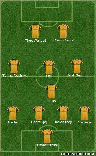 Arsenal Formation 2017