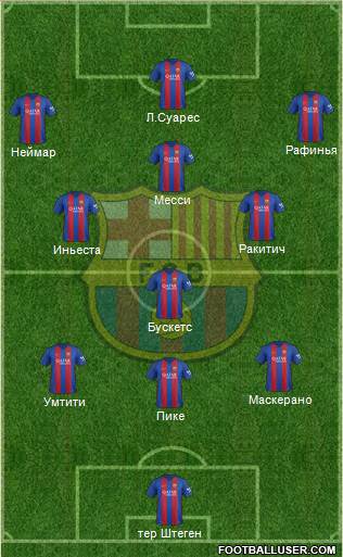 F.C. Barcelona Formation 2017
